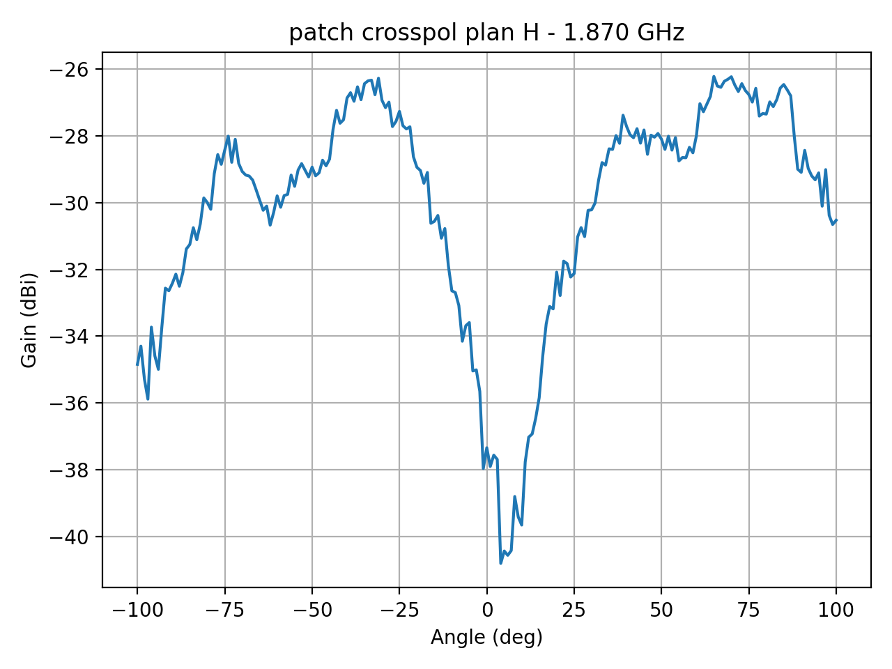 patch_crosspol_plan_H_037_000.png