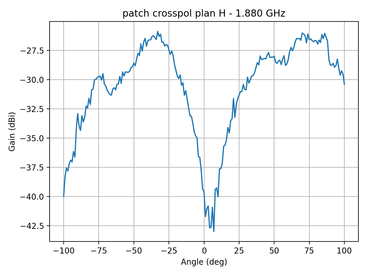 patch_crosspol_plan_H_038_000.png