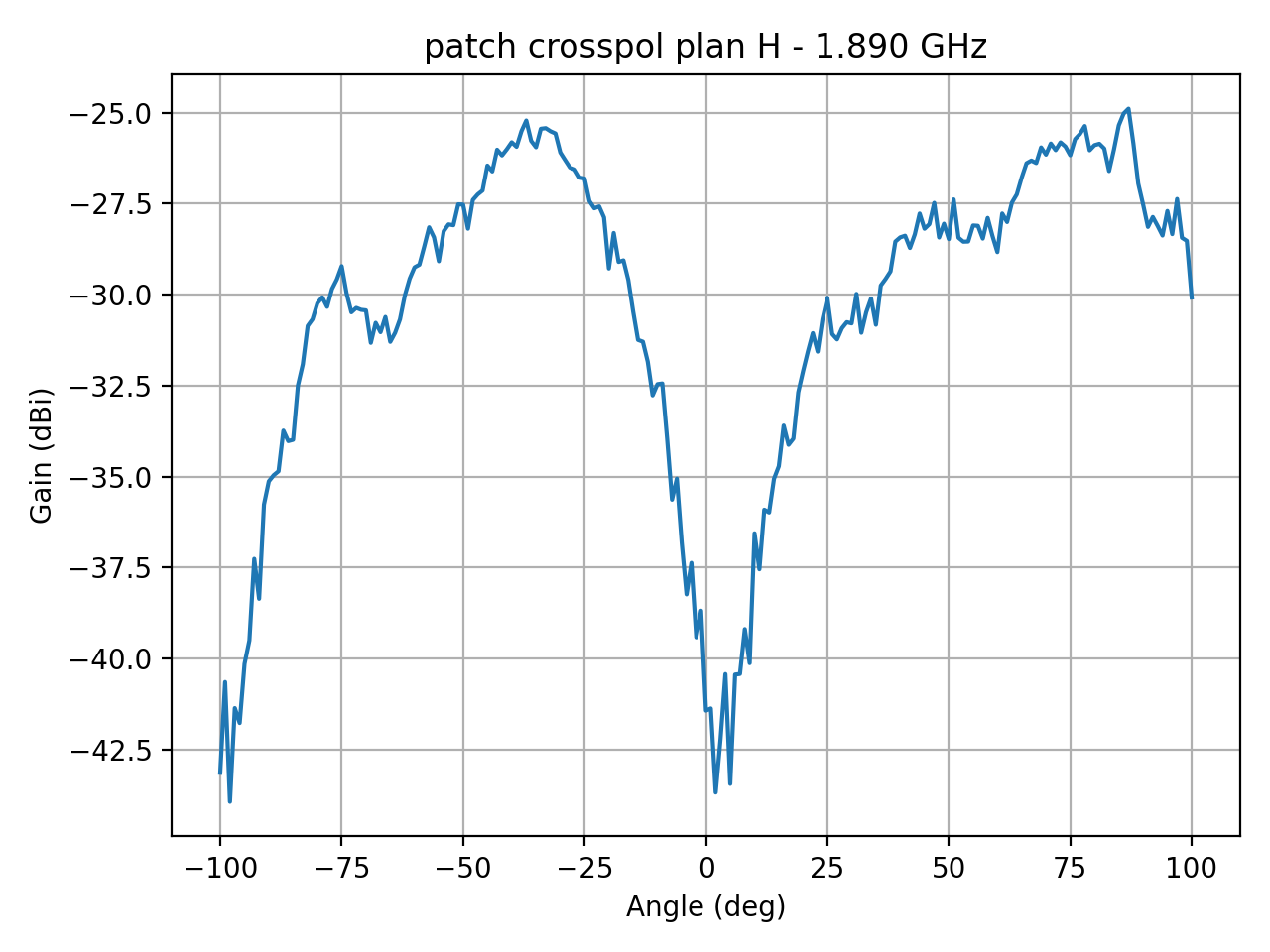 patch_crosspol_plan_H_039_000.png