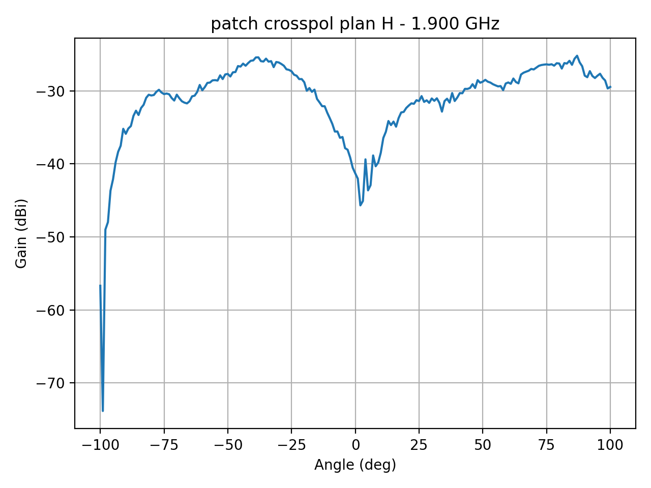 patch_crosspol_plan_H_040_000.png