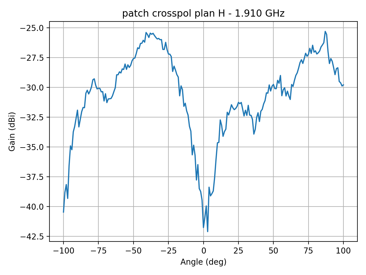 patch_crosspol_plan_H_041_000.png