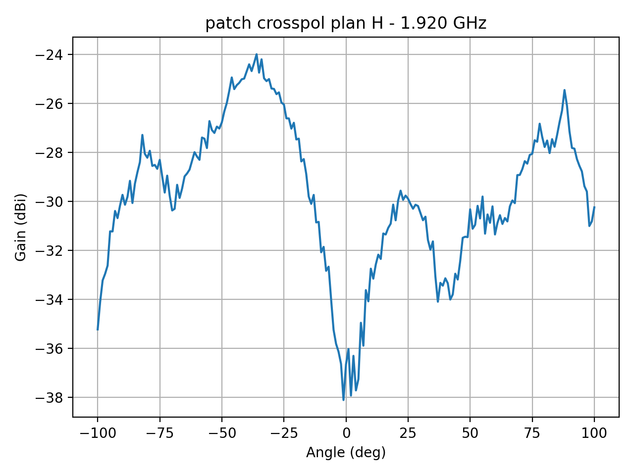 patch_crosspol_plan_H_042_000.png
