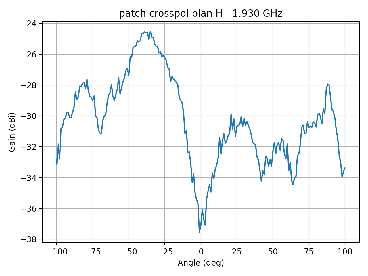 patch_crosspol_plan_H_043_000.png