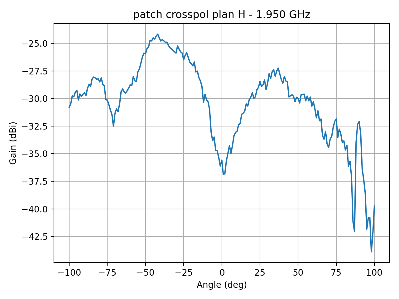 patch_crosspol_plan_H_045_000.png