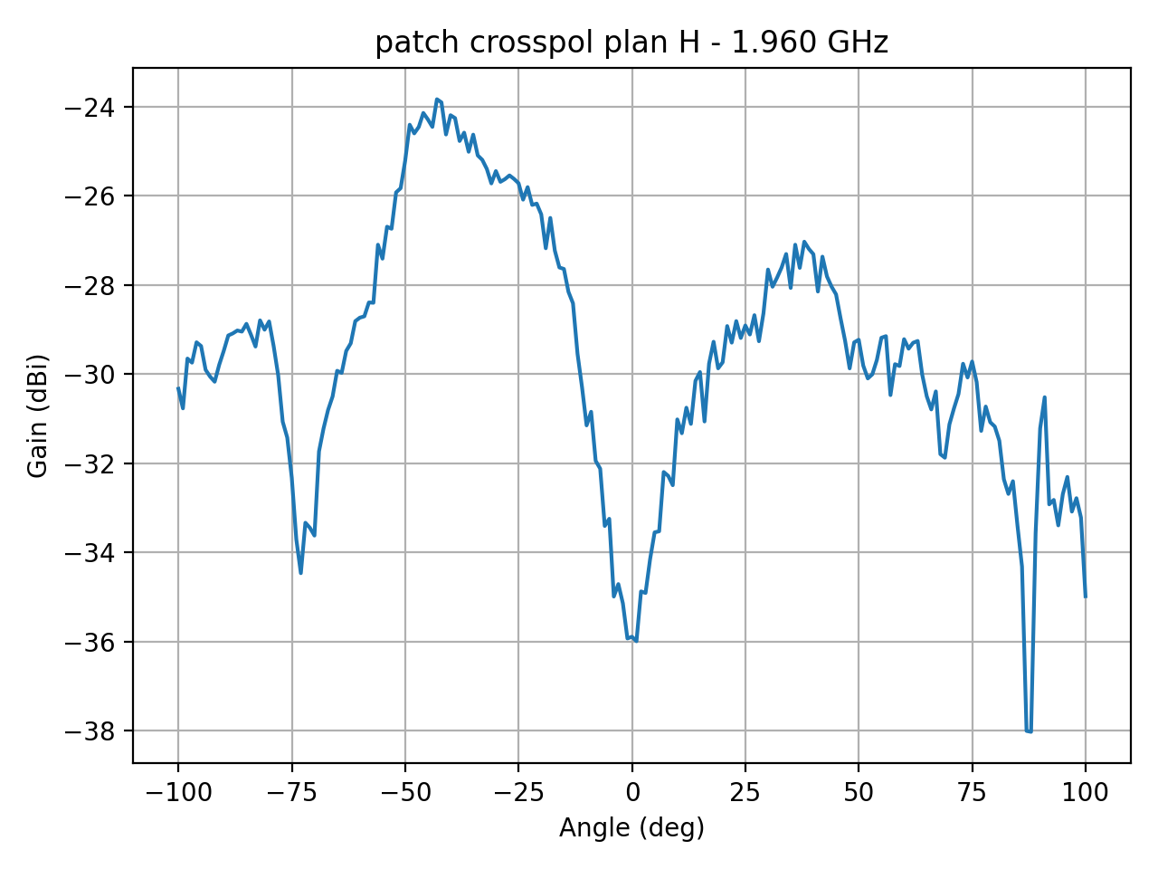 patch_crosspol_plan_H_046_000.png