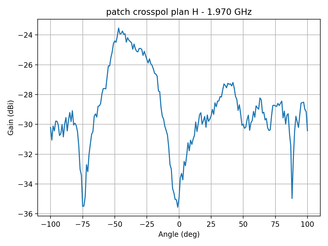 patch_crosspol_plan_H_047_000.png