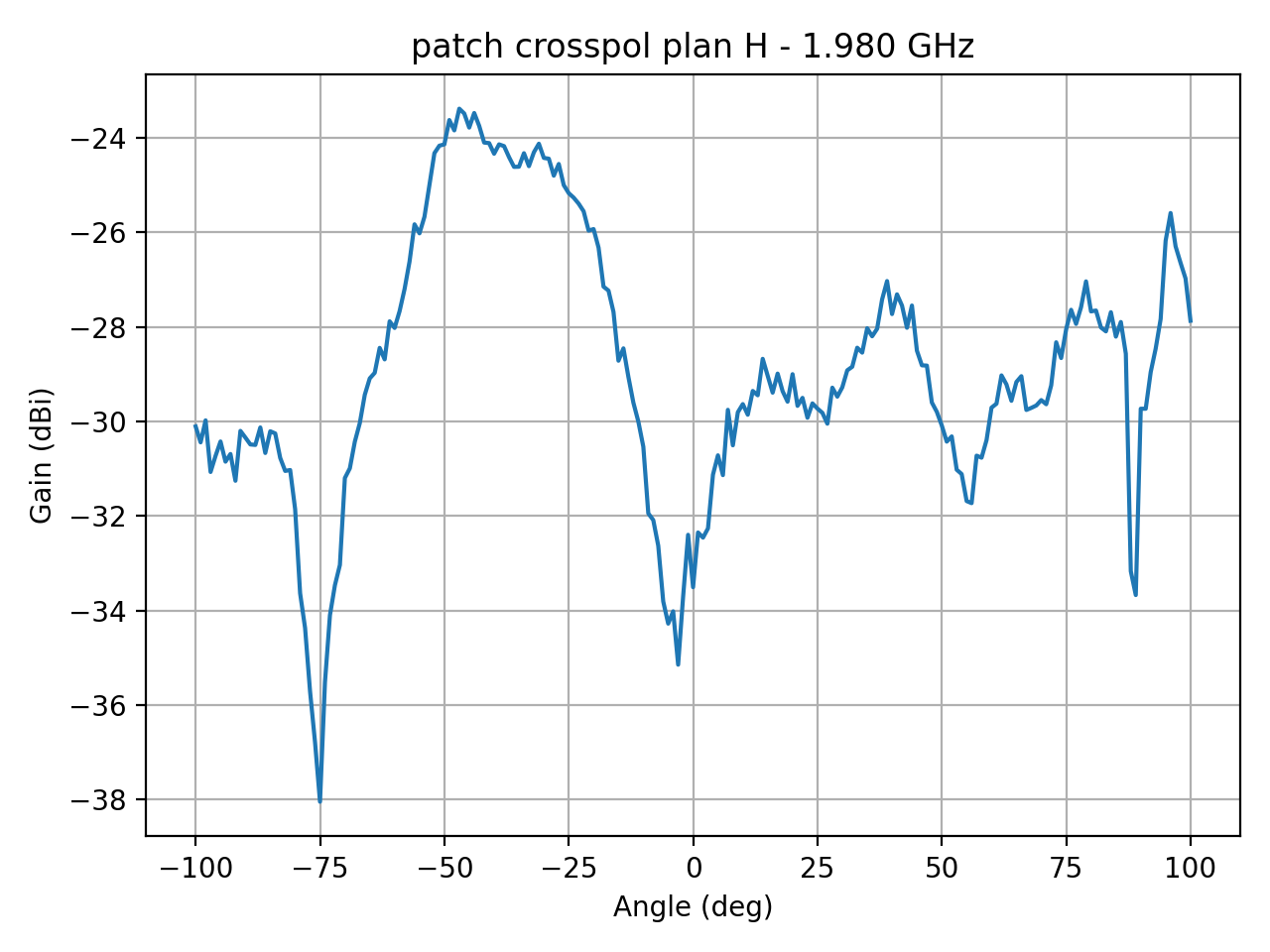 patch_crosspol_plan_H_048_000.png