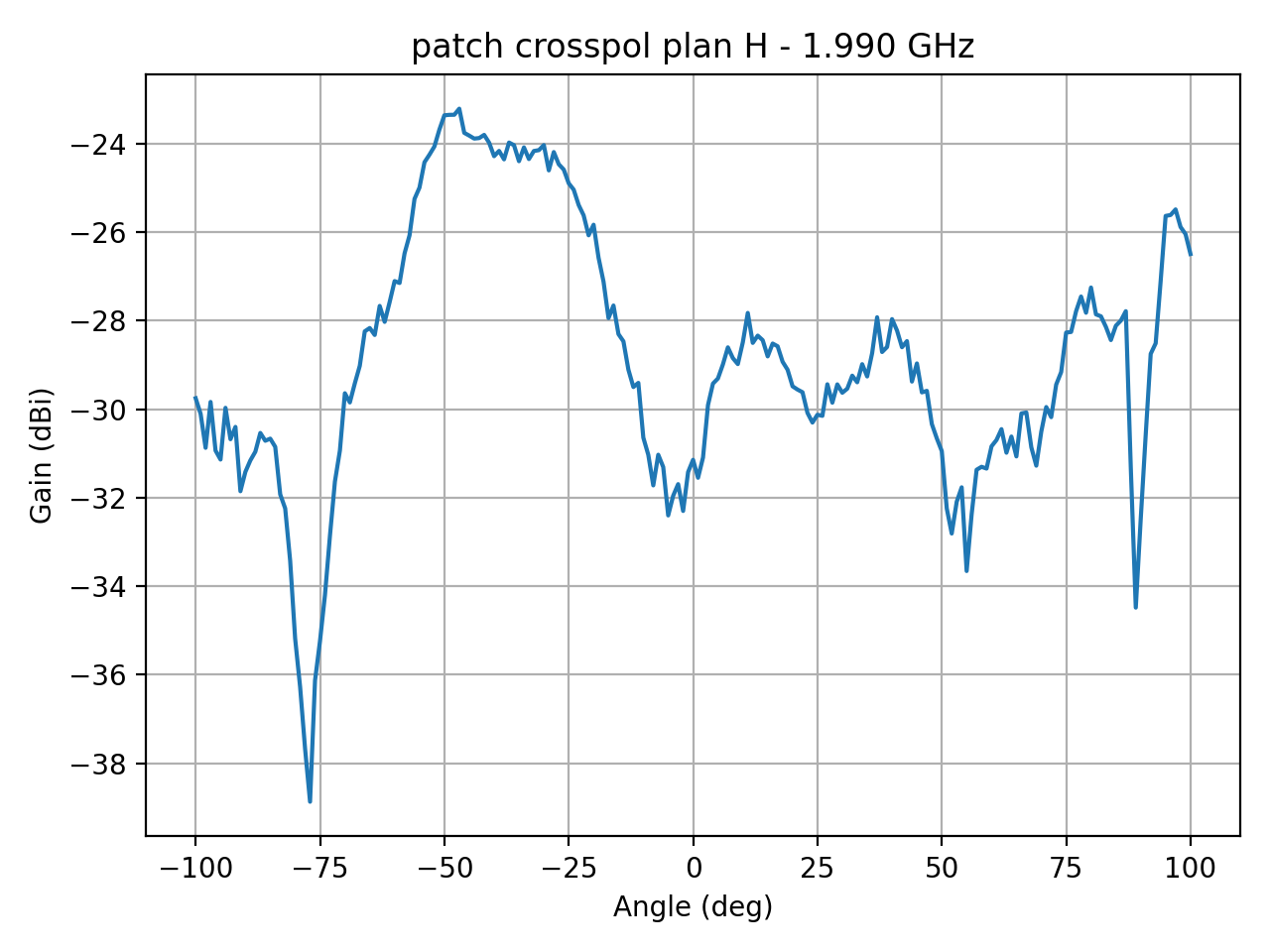 patch_crosspol_plan_H_049_000.png