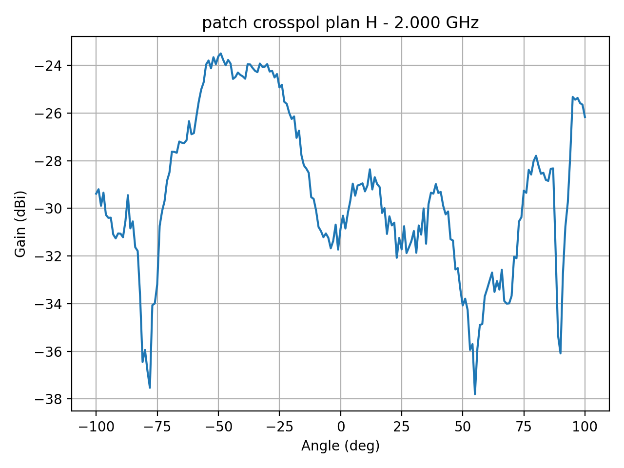 patch_crosspol_plan_H_050_000.png