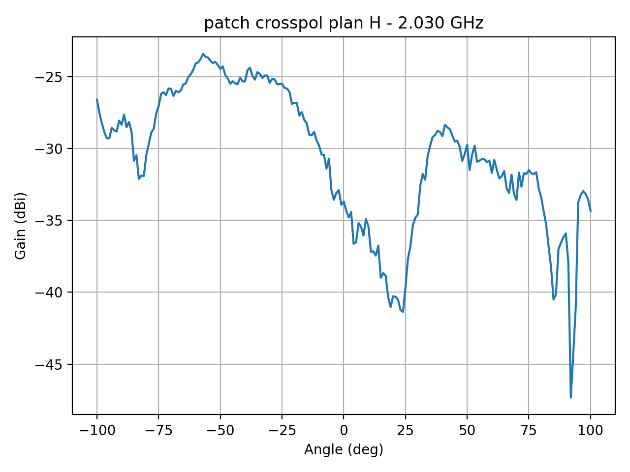 patch_crosspol_plan_H_053_000.png
