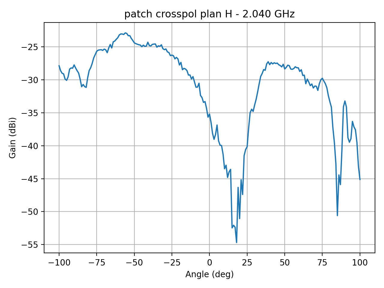 patch_crosspol_plan_H_054_000.png