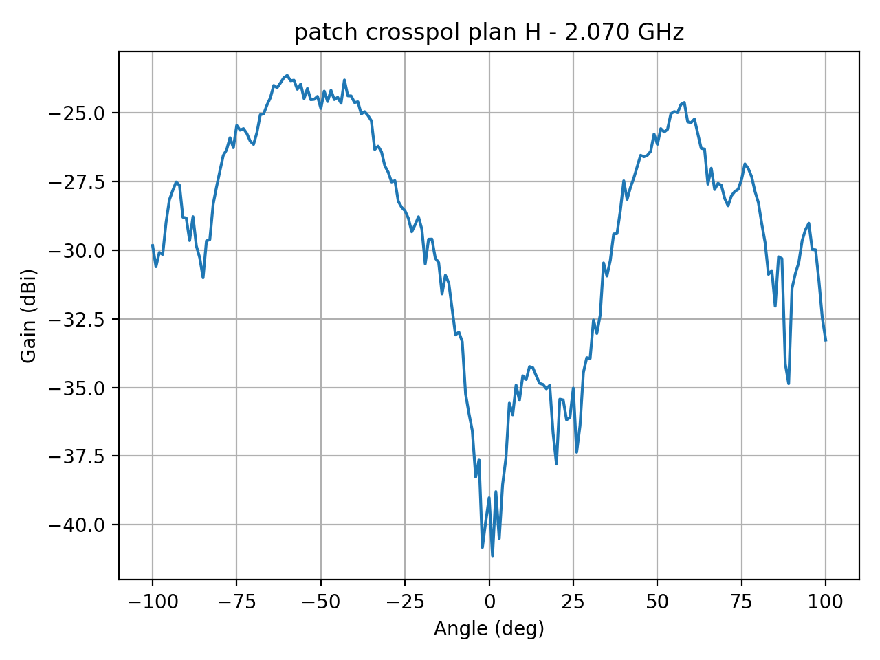 patch_crosspol_plan_H_057_000.png