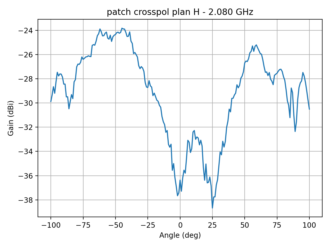 patch_crosspol_plan_H_058_000.png