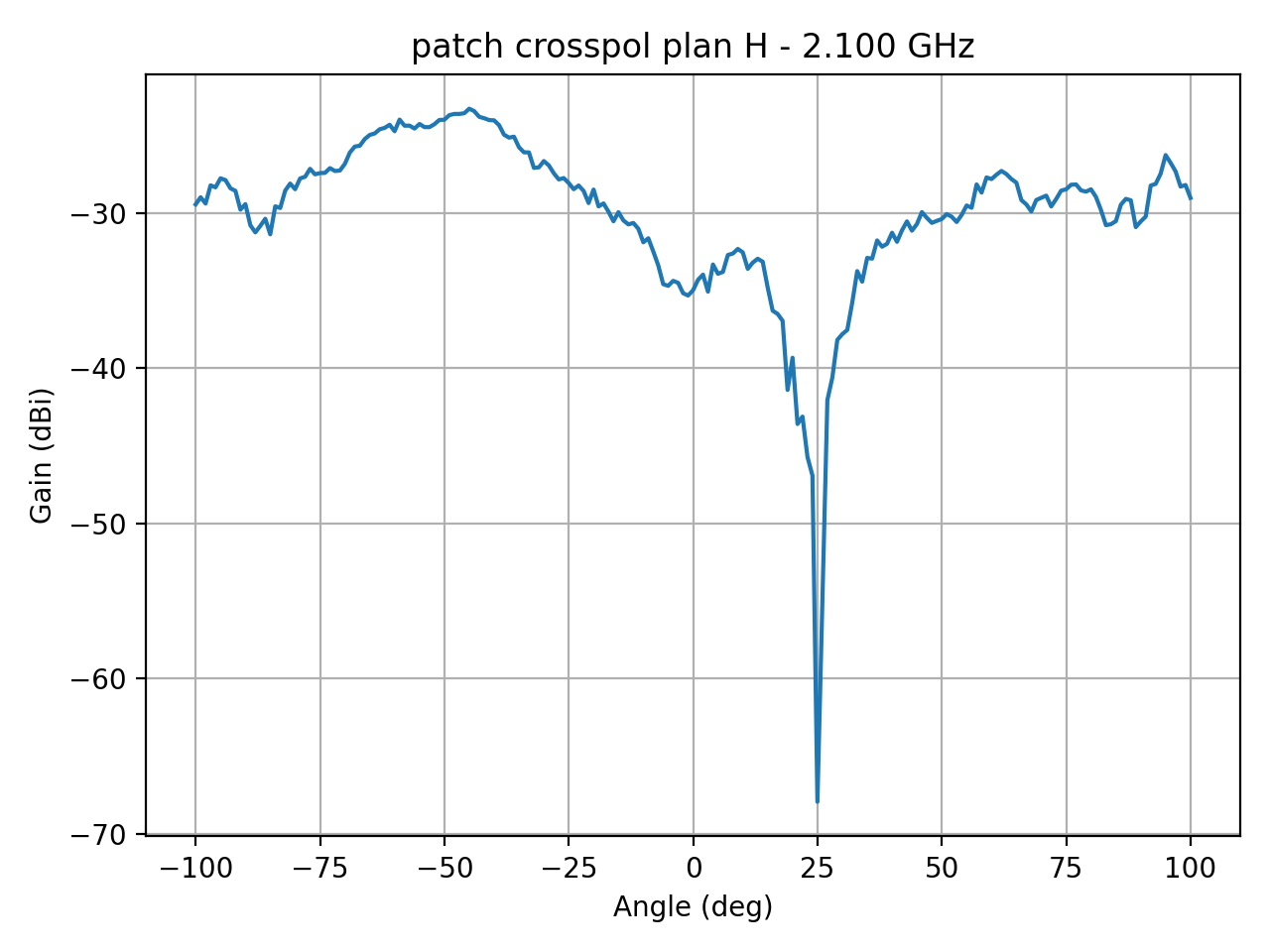 patch_crosspol_plan_H_060_000.png