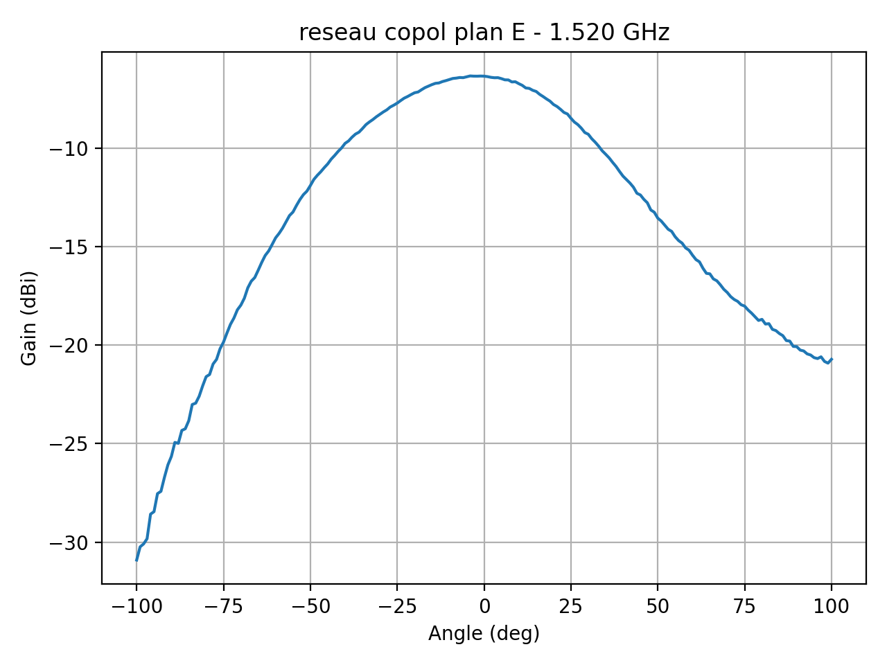 reseau_copol_plan_E_002_000.png