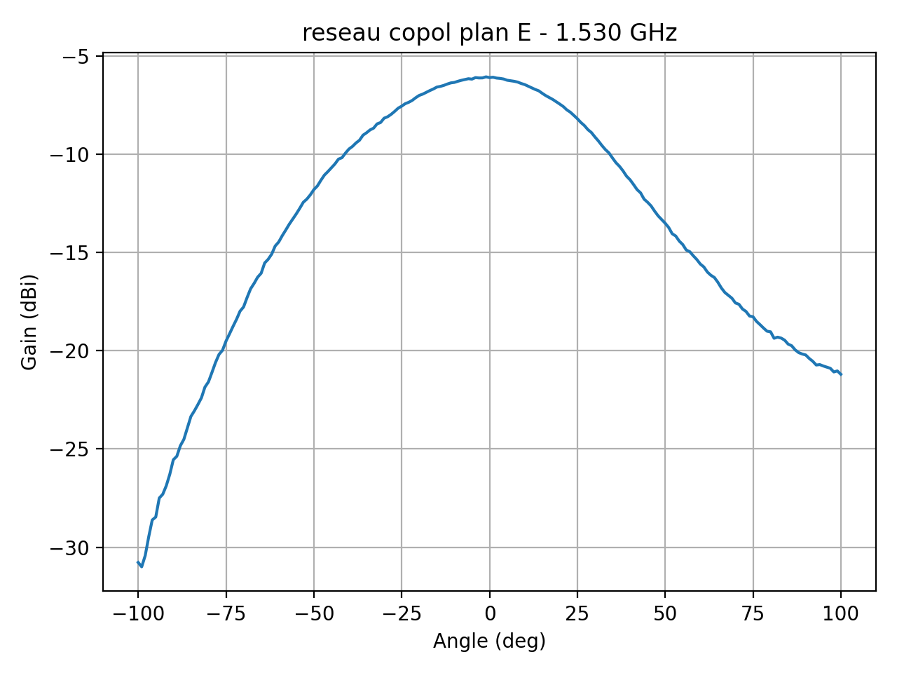 reseau_copol_plan_E_003_000.png