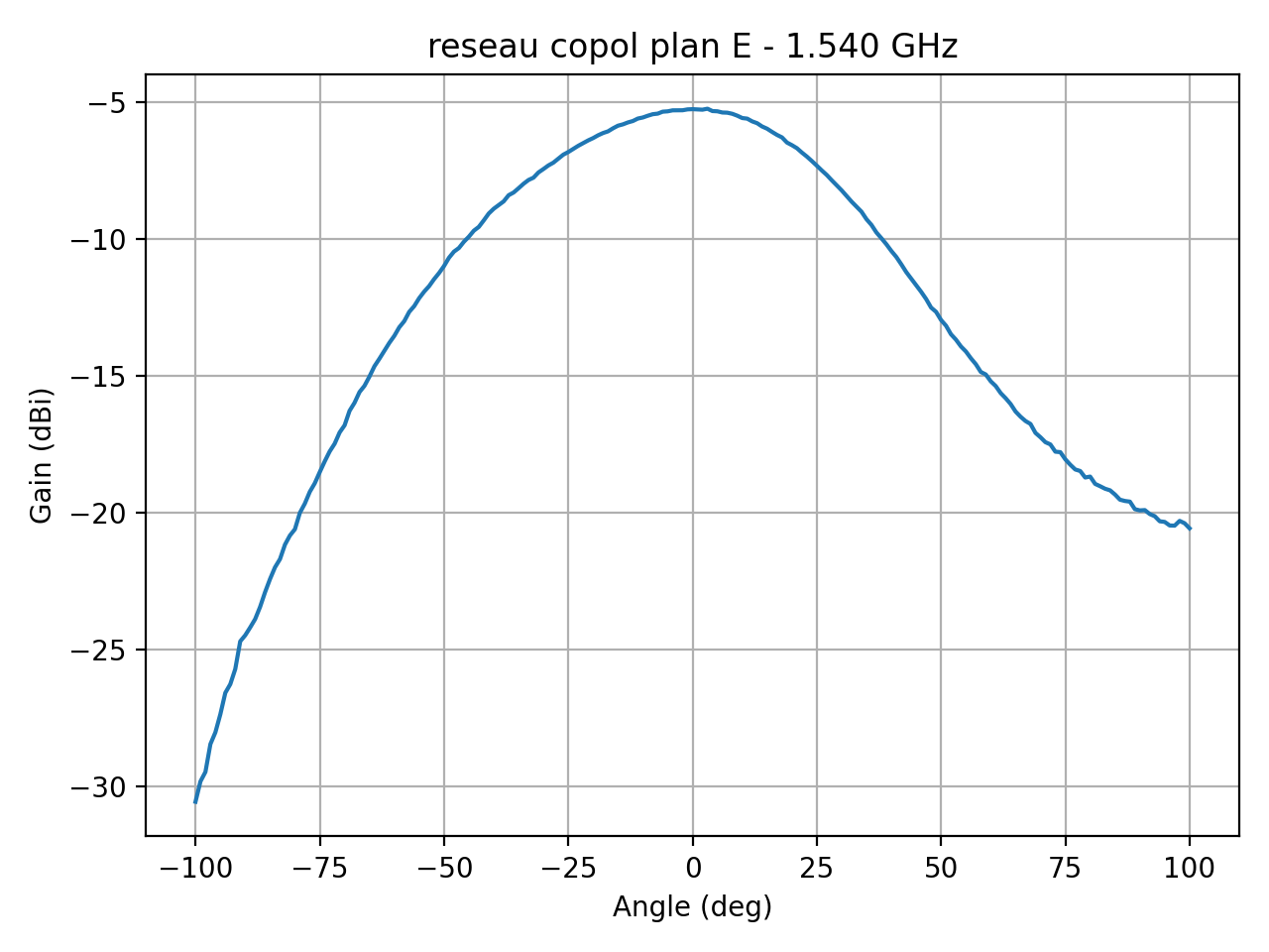 reseau_copol_plan_E_004_000.png