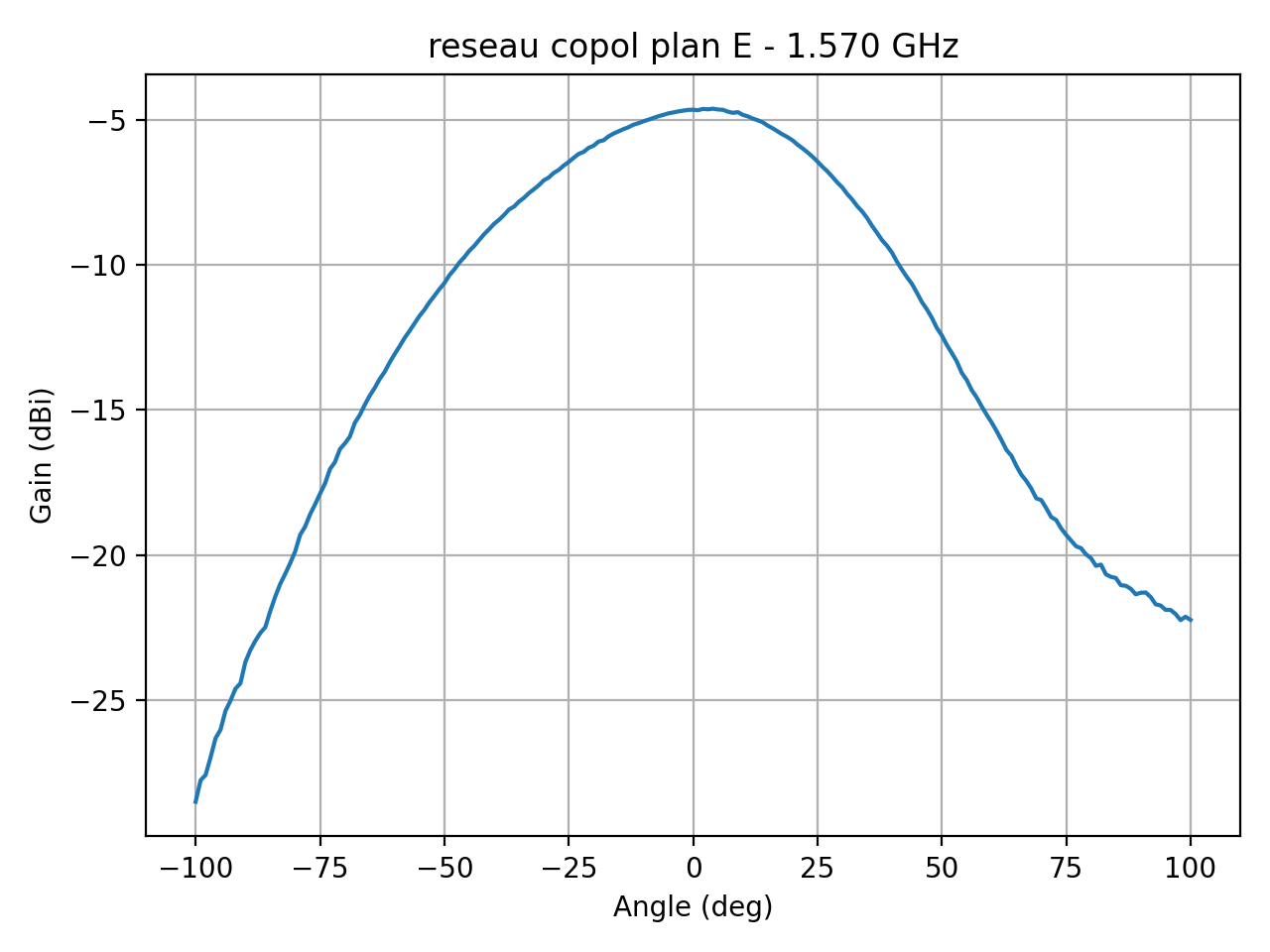 reseau_copol_plan_E_007_000.png