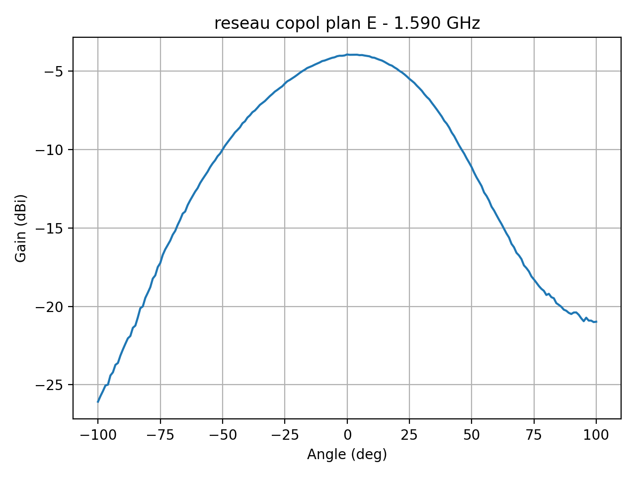 reseau_copol_plan_E_009_000.png
