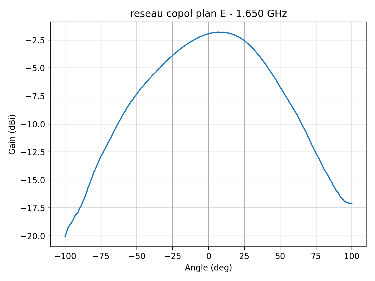reseau_copol_plan_E_015_000.png