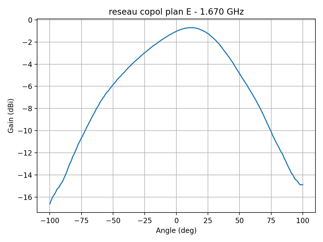 reseau_copol_plan_E_017_000.png