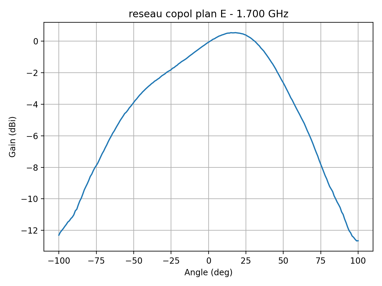reseau_copol_plan_E_020_000.png