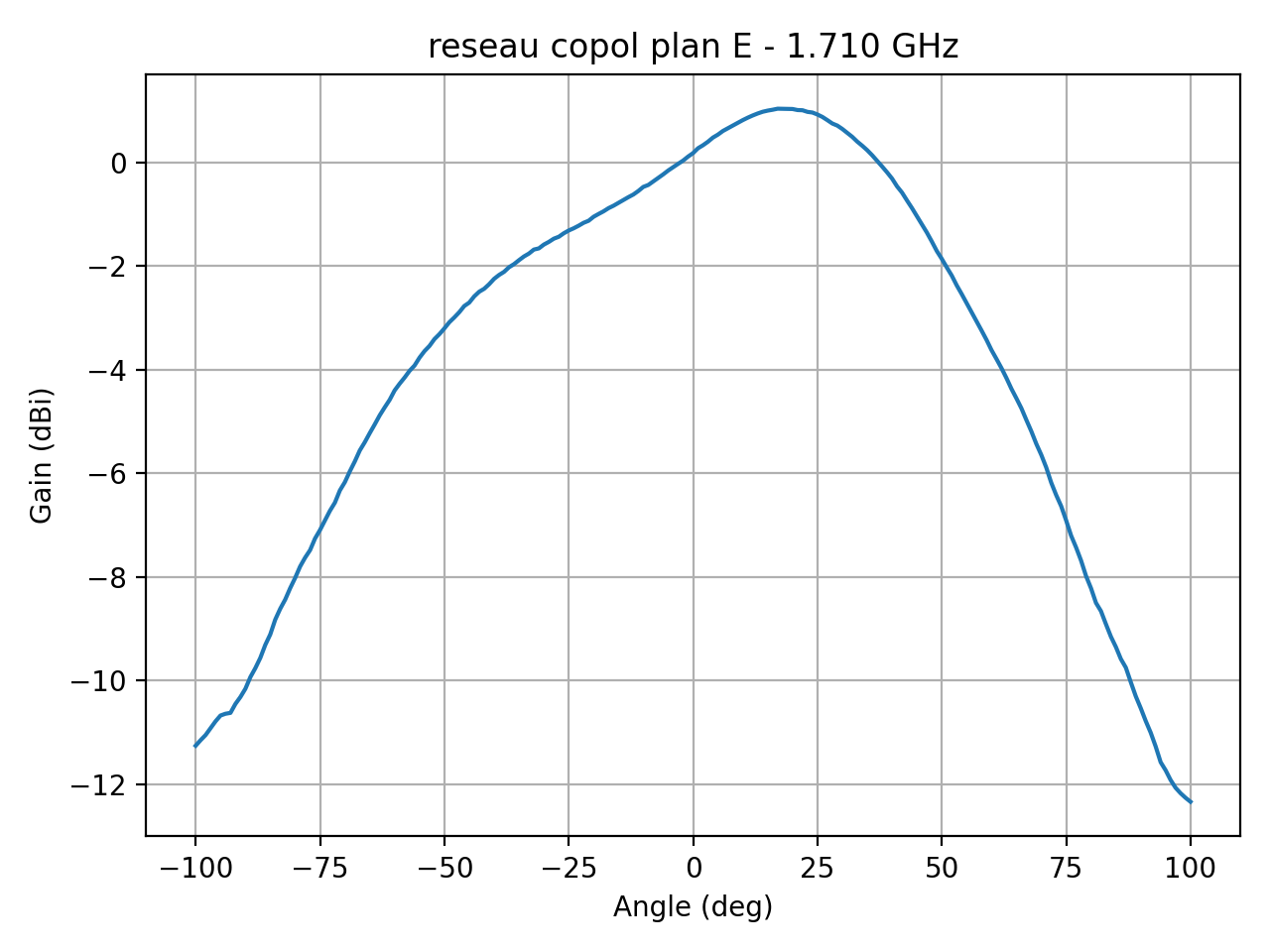 reseau_copol_plan_E_021_000.png
