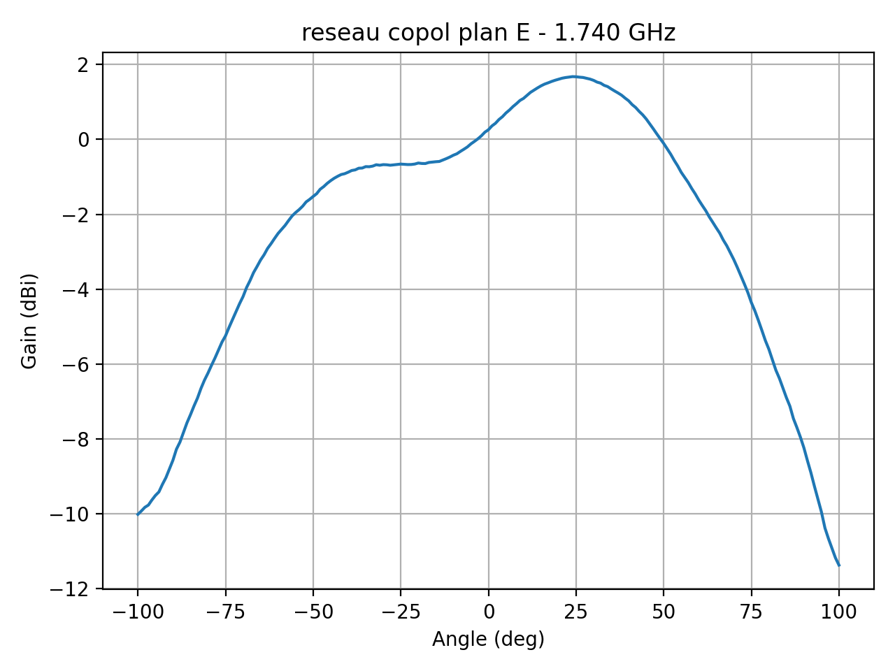 reseau_copol_plan_E_024_000.png