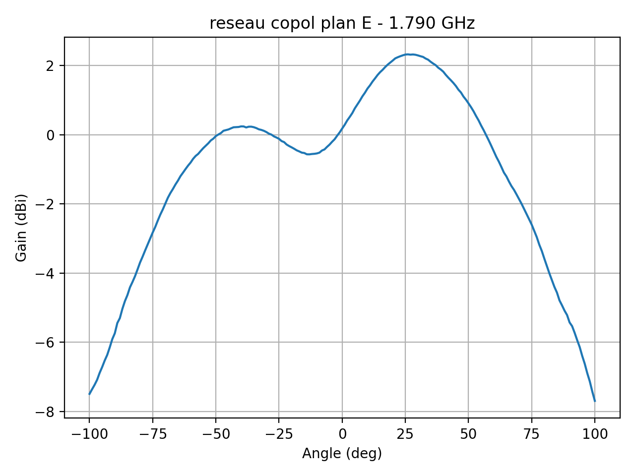 reseau_copol_plan_E_029_000.png