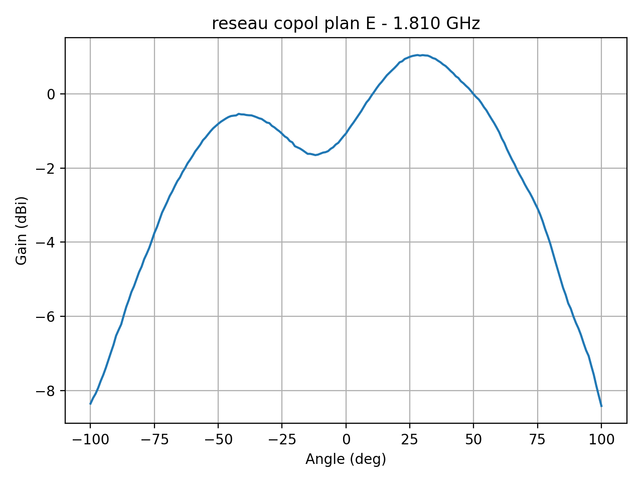 reseau_copol_plan_E_031_000.png