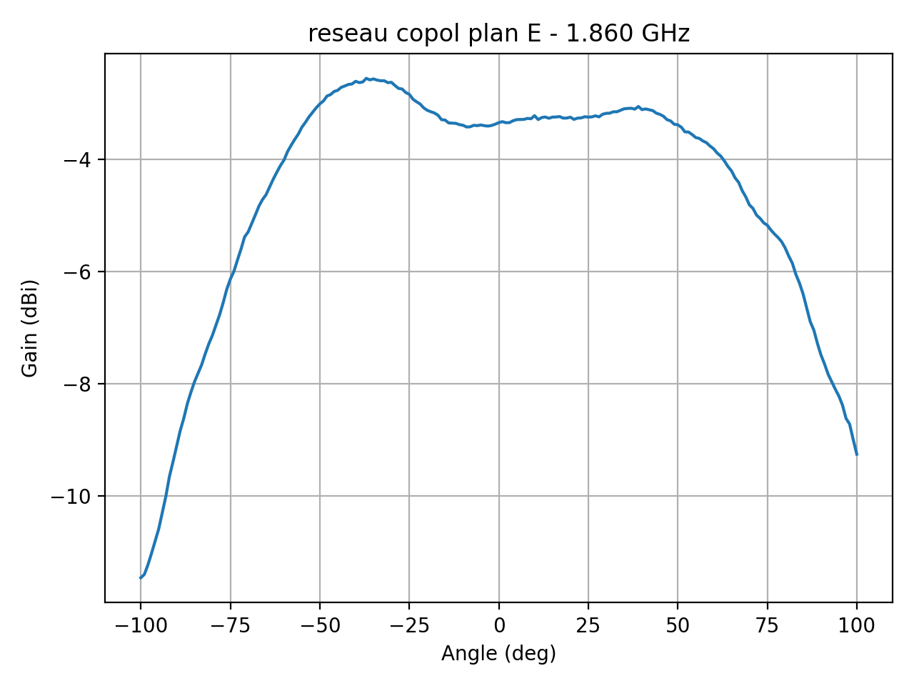 reseau_copol_plan_E_036_000.png