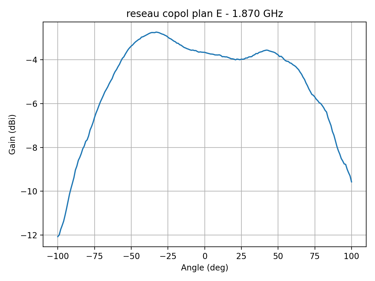 reseau_copol_plan_E_037_000.png