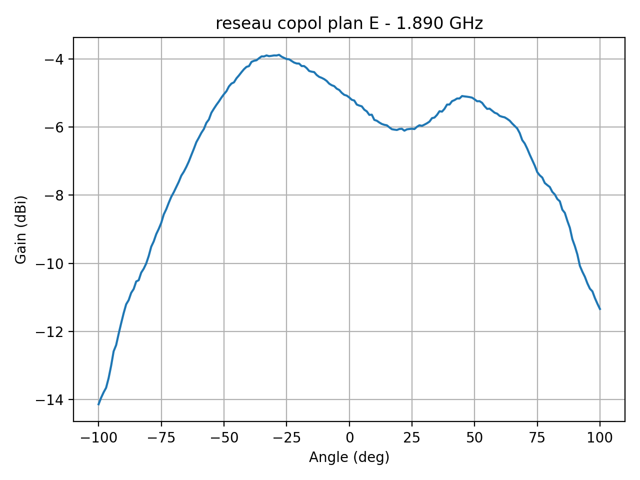 reseau_copol_plan_E_039_000.png