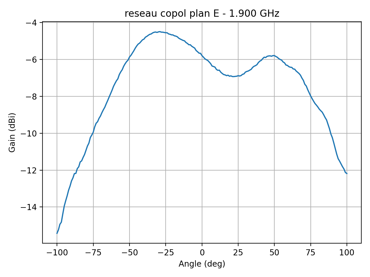 reseau_copol_plan_E_040_000.png