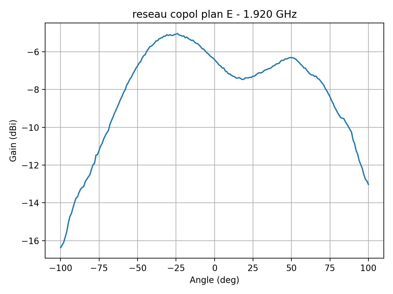 reseau_copol_plan_E_042_000.png