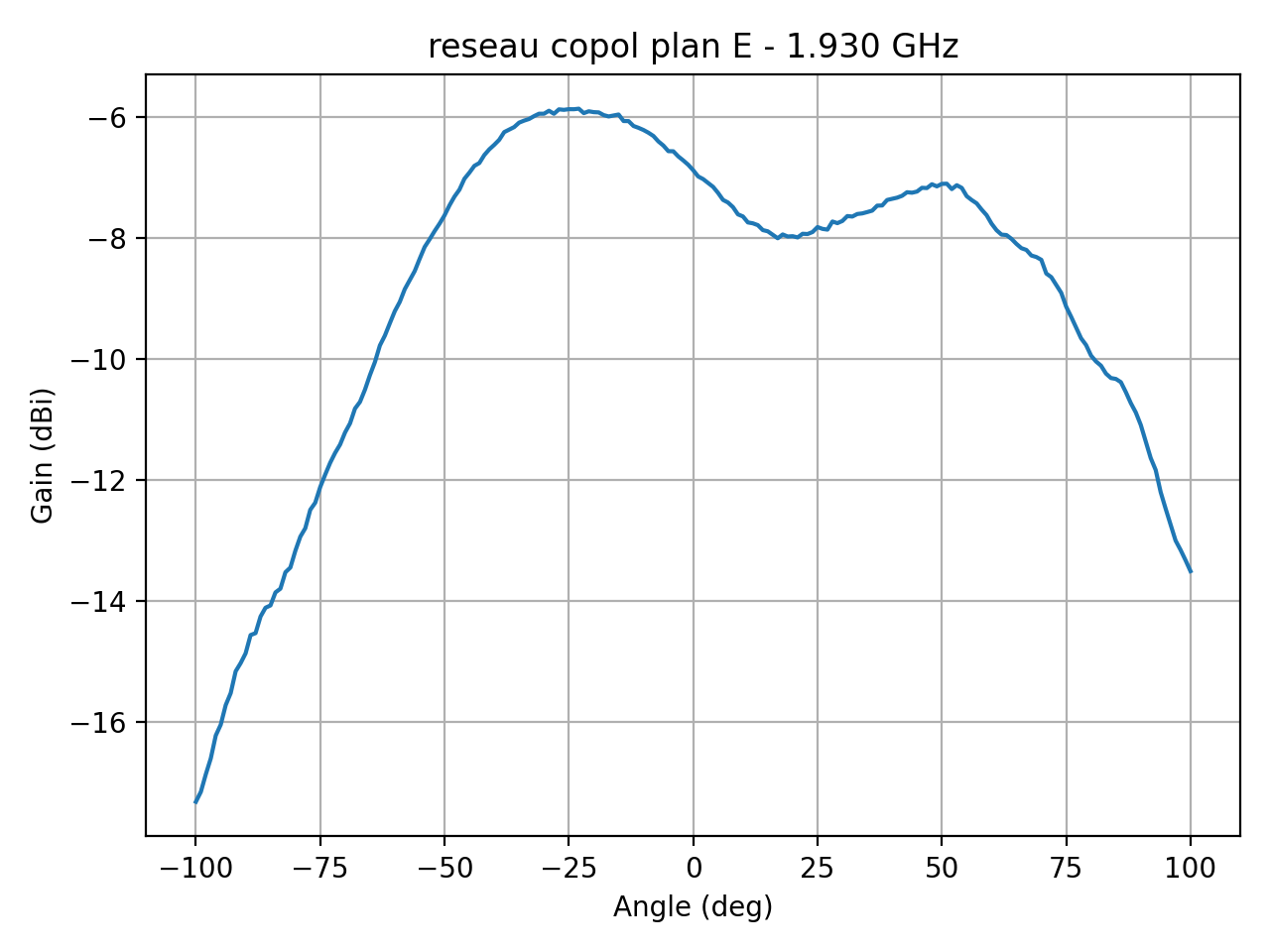 reseau_copol_plan_E_043_000.png