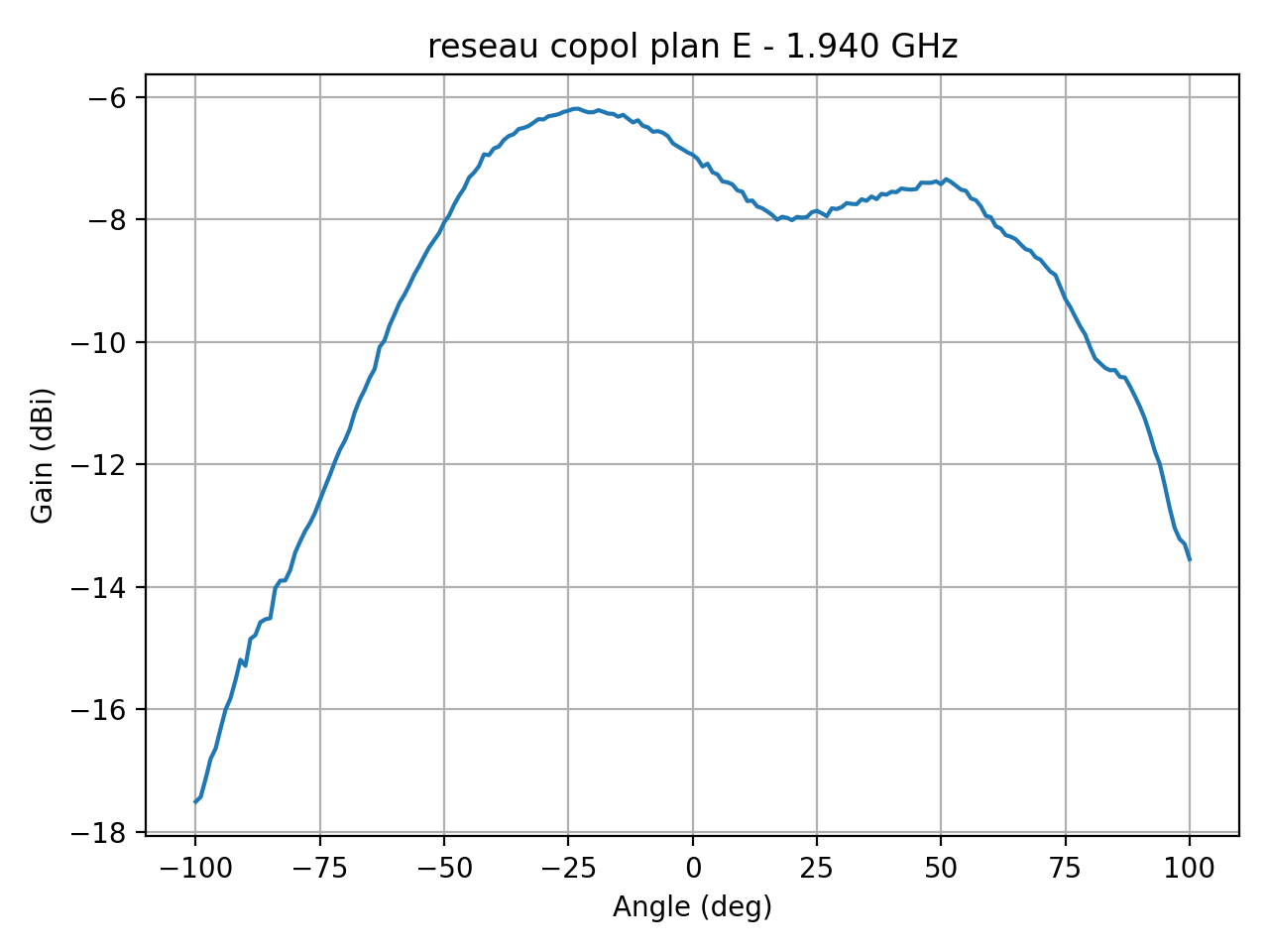 reseau_copol_plan_E_044_000.png