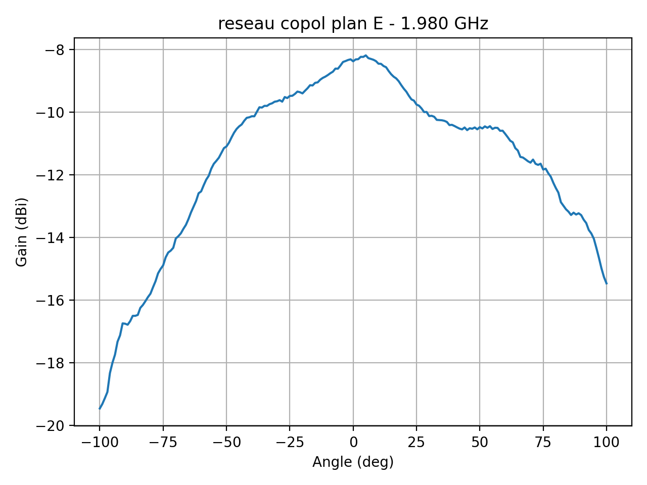 reseau_copol_plan_E_048_000.png