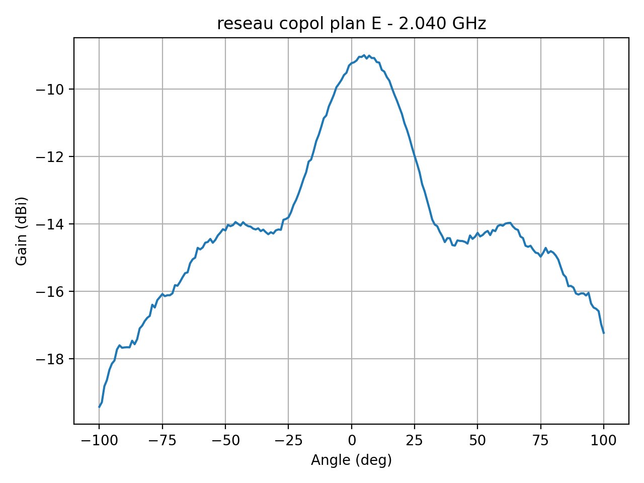 reseau_copol_plan_E_054_000.png
