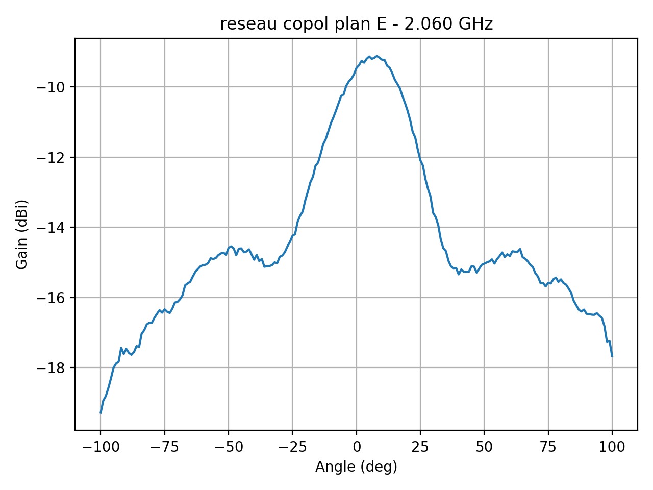 reseau_copol_plan_E_056_000.png