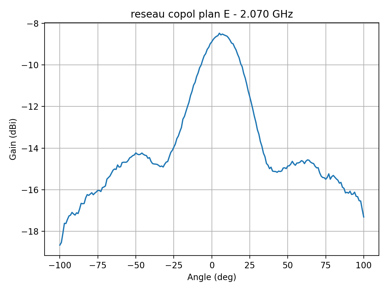 reseau_copol_plan_E_057_000.png