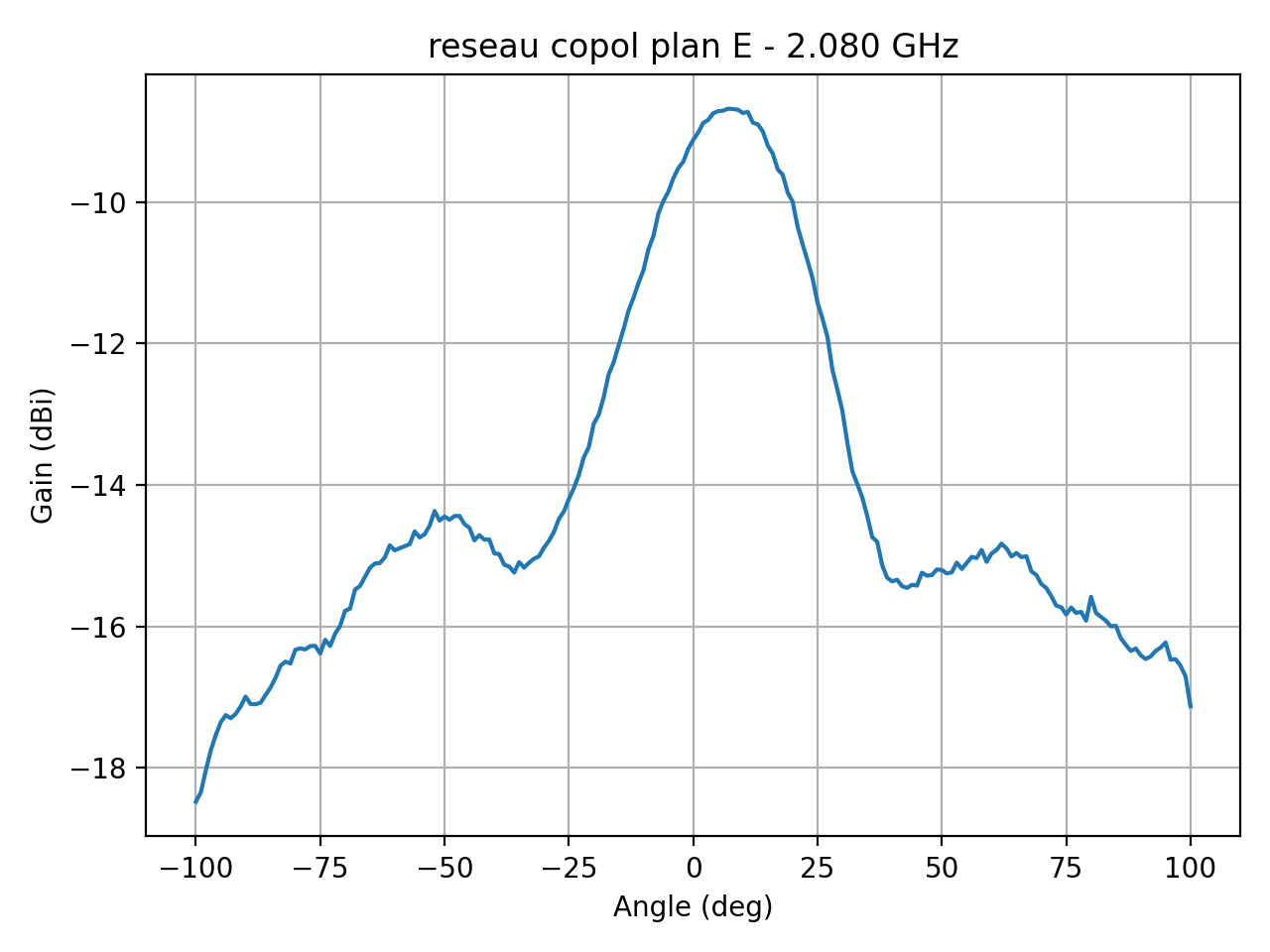 reseau_copol_plan_E_058_000.png