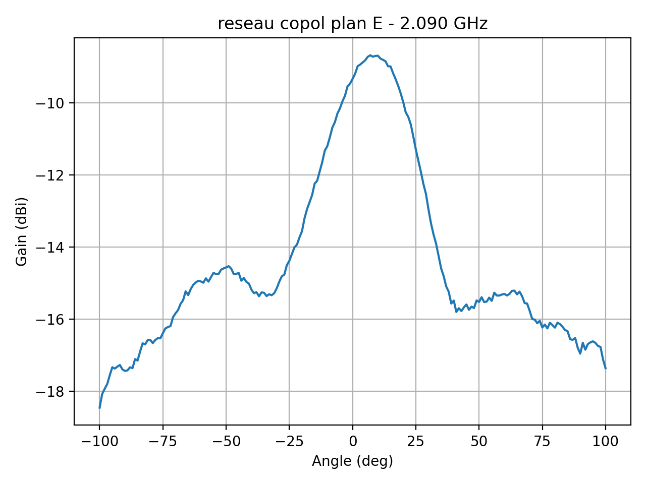 reseau_copol_plan_E_059_000.png