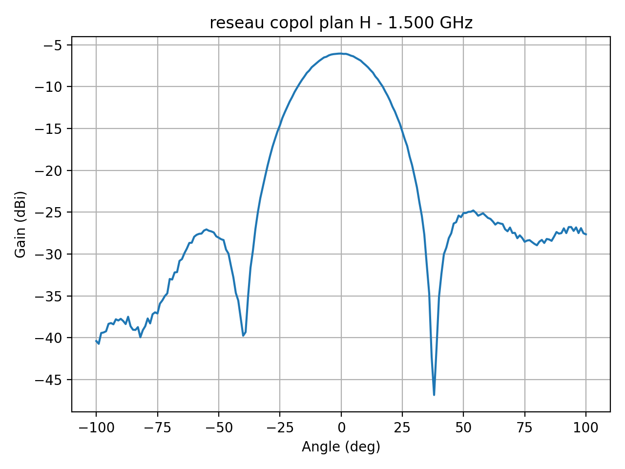 reseau_copol_plan_H_000_000.png