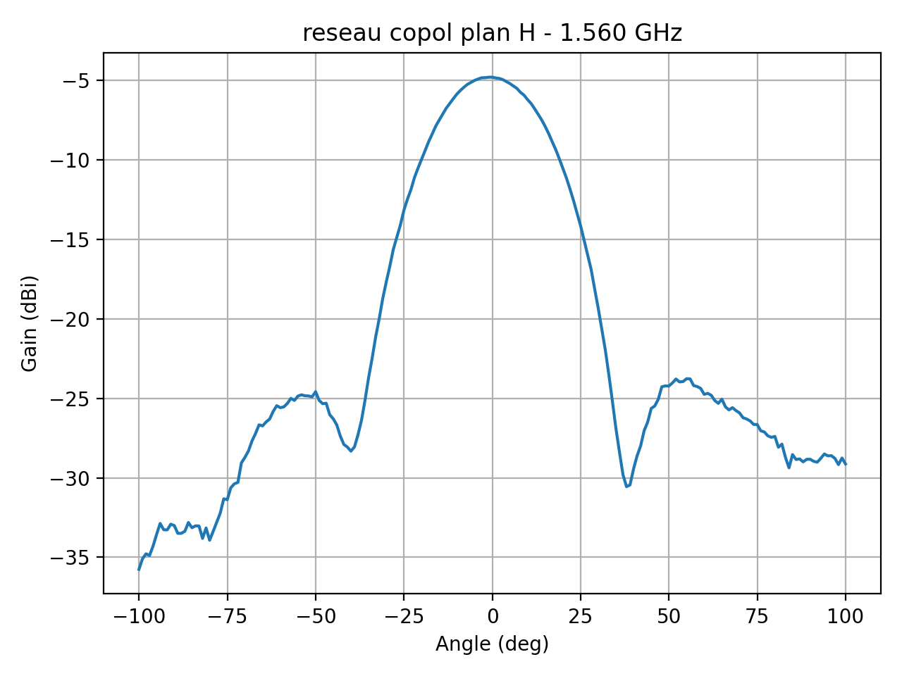 reseau_copol_plan_H_006_000.png