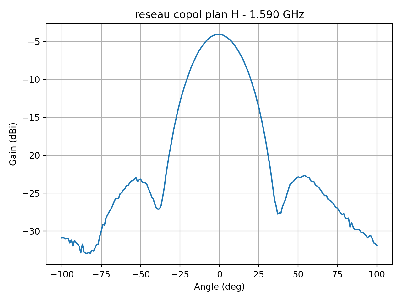 reseau_copol_plan_H_009_000.png
