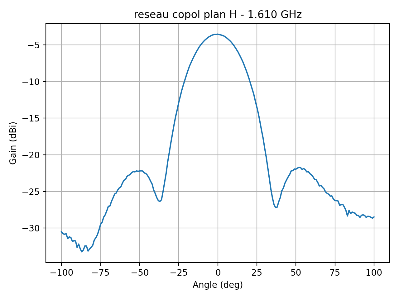 reseau_copol_plan_H_011_000.png