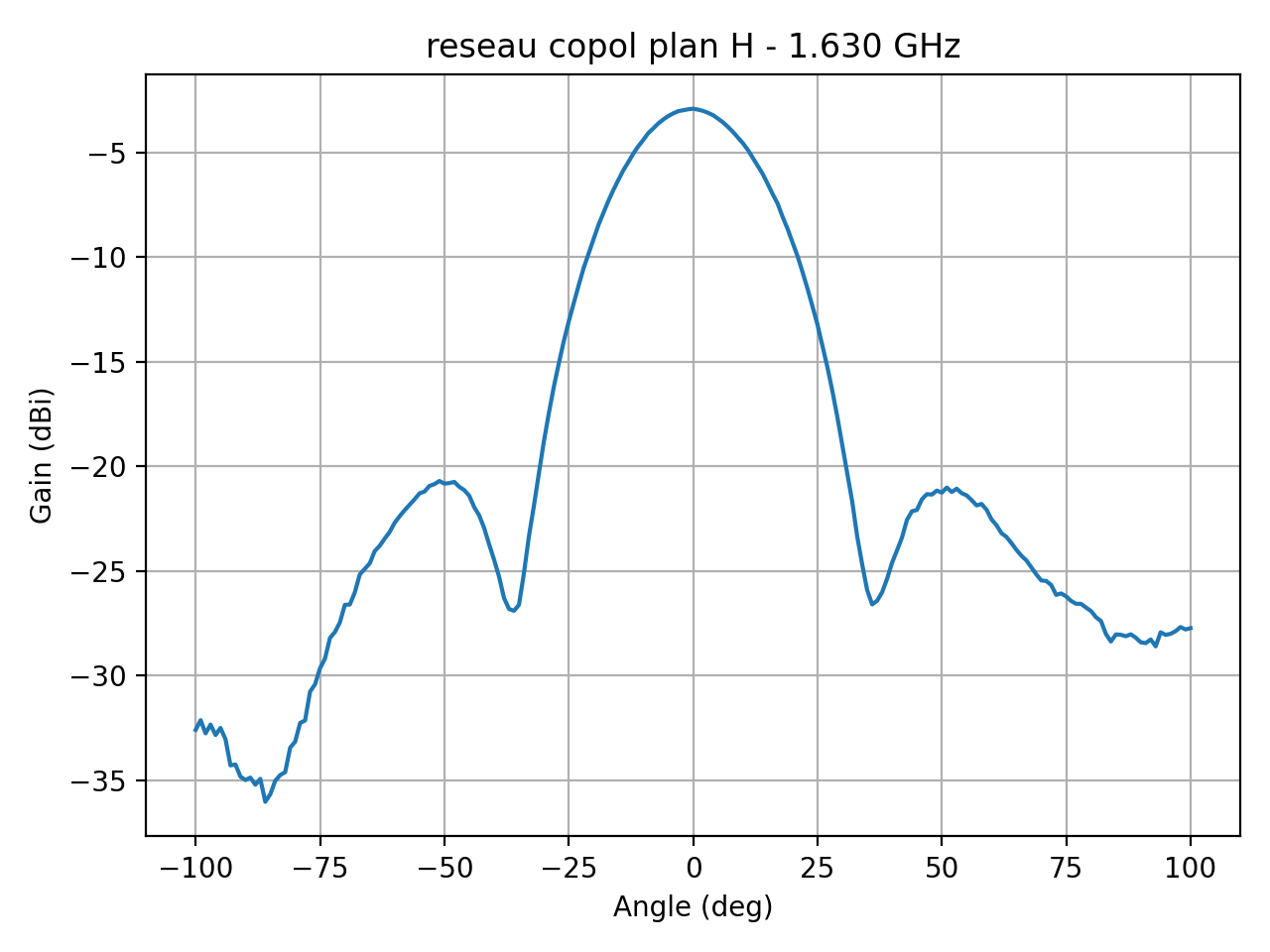 reseau_copol_plan_H_013_000.png