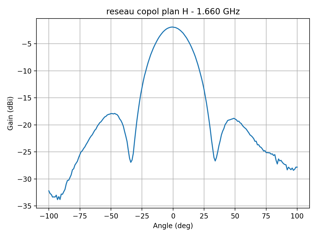 reseau_copol_plan_H_016_000.png