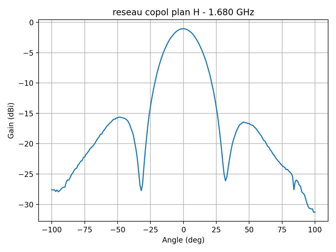 reseau_copol_plan_H_018_000.png